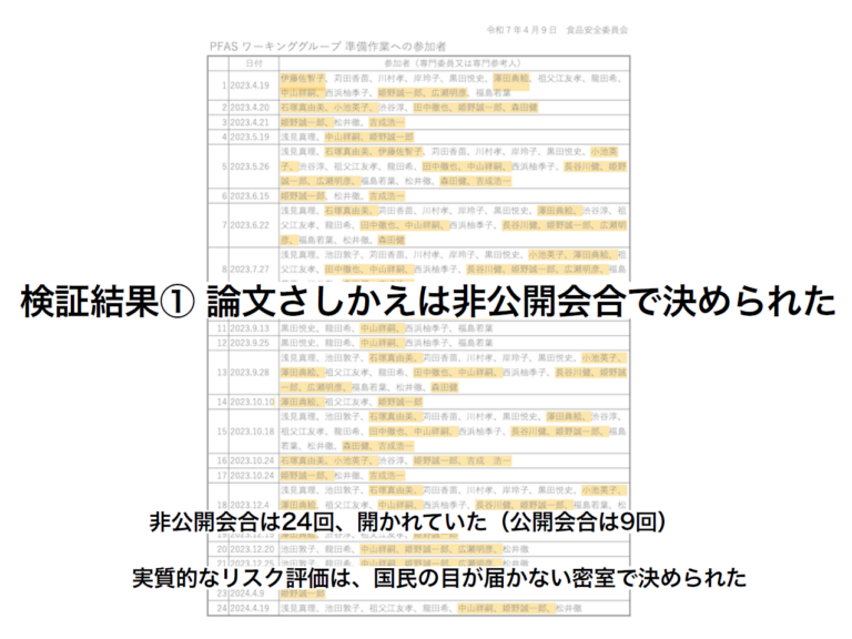 検証結果① 論文さしかえは非公開会合で決められた